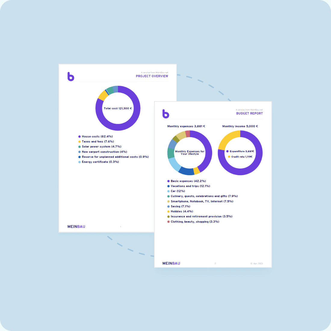The generated budget report broken down by cost category