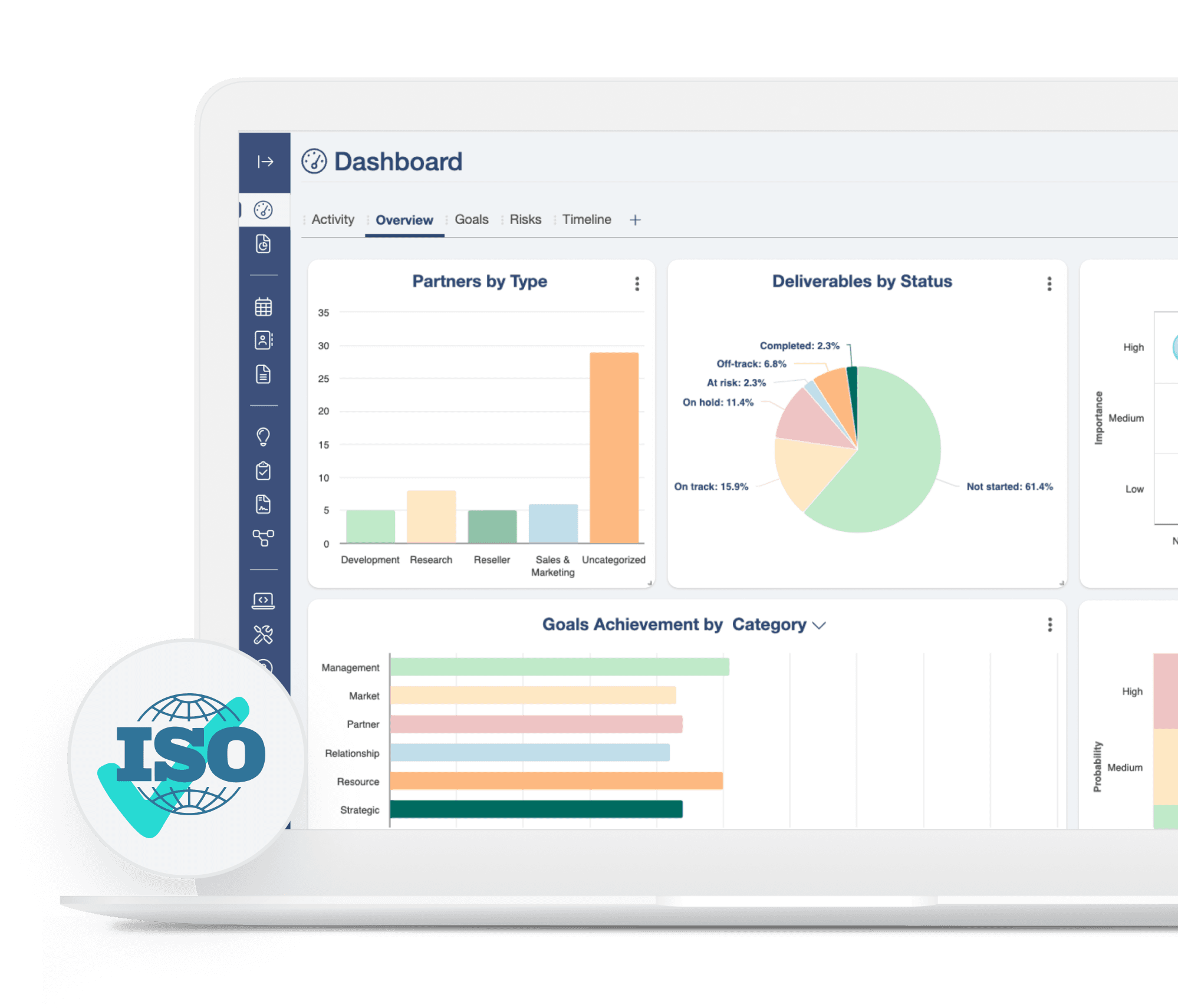 The alliance management dashboard on a laptop, charting partners by type, deliverables by status and goal achievement, beside an ISO certification badge