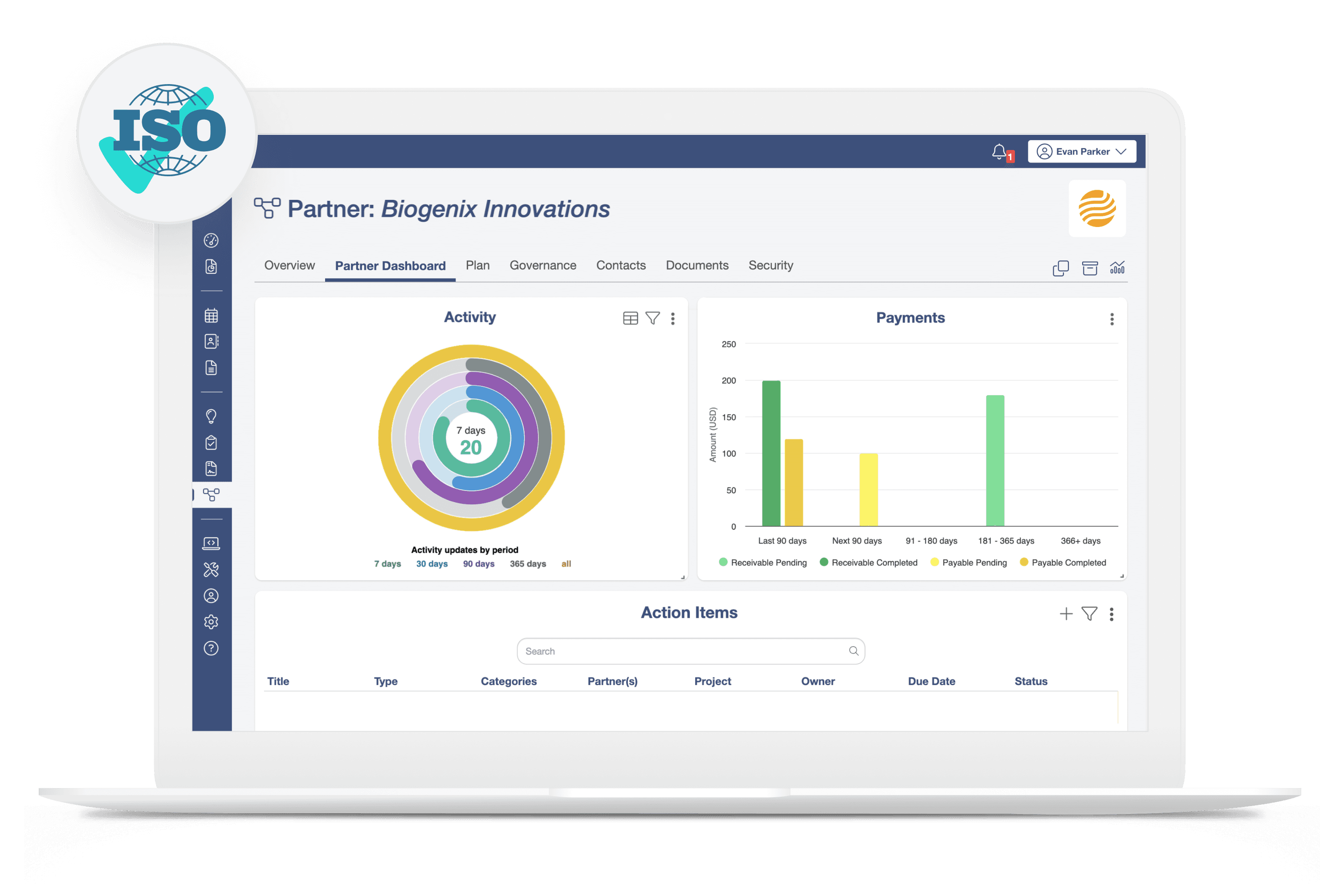 A partner dashboard in the finished platform, showing activity, payments and action items for one partner company, with an ISO certification badge