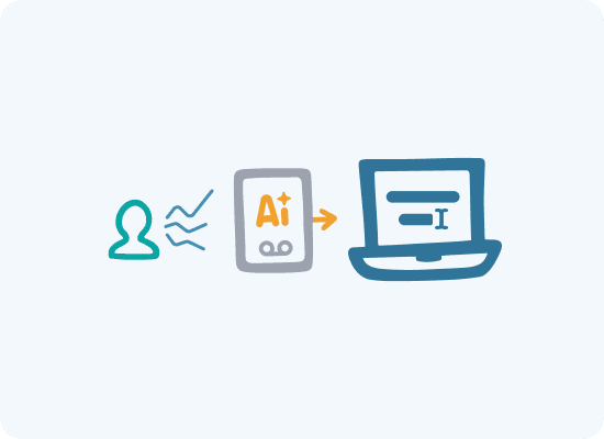 Diagram of a person speaking into a device, where AI turns the speech into a written note on a laptop